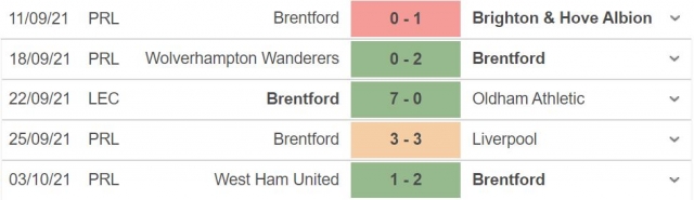 Soi kèo Brentford vs Chelsea: Cơn mưa bàn thắng 81526