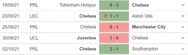 Soi kèo Brentford vs Chelsea: Cơn mưa bàn thắng 81527