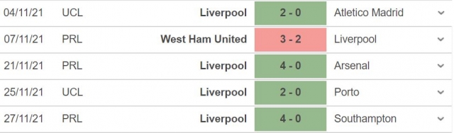 Soi kèo Everton vs Liverpool: Bất ngờ xảy ra? 91359