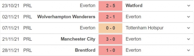 Soi kèo Everton vs Liverpool: Bất ngờ xảy ra? 91360
