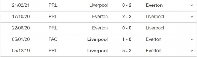 Soi kèo Everton vs Liverpool: Bất ngờ xảy ra? 91361