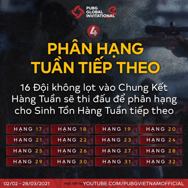 Luat thi dau PGI.S 2021