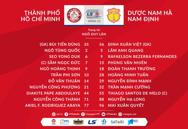 Trực tiếp TPHCM vs Nam Định: Công Phượng, Tiến Dũng đá chính Ảnh 1
