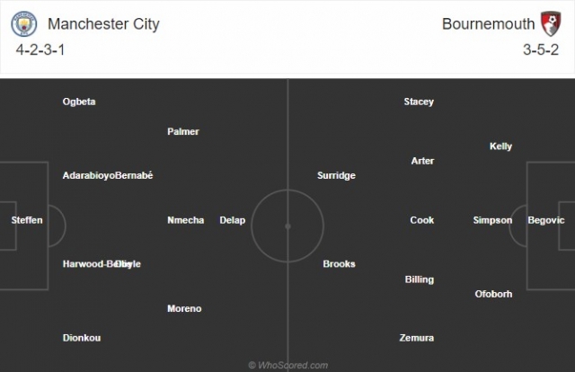 Nhận định Man City vs Bournemouth vòng 3 cúp Liên đoàn Anh Ảnh 1