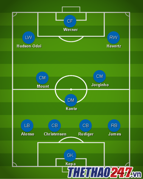 Chelsea đấu Brighton, Ngoại hạng Anh, Chelsea, Brighton