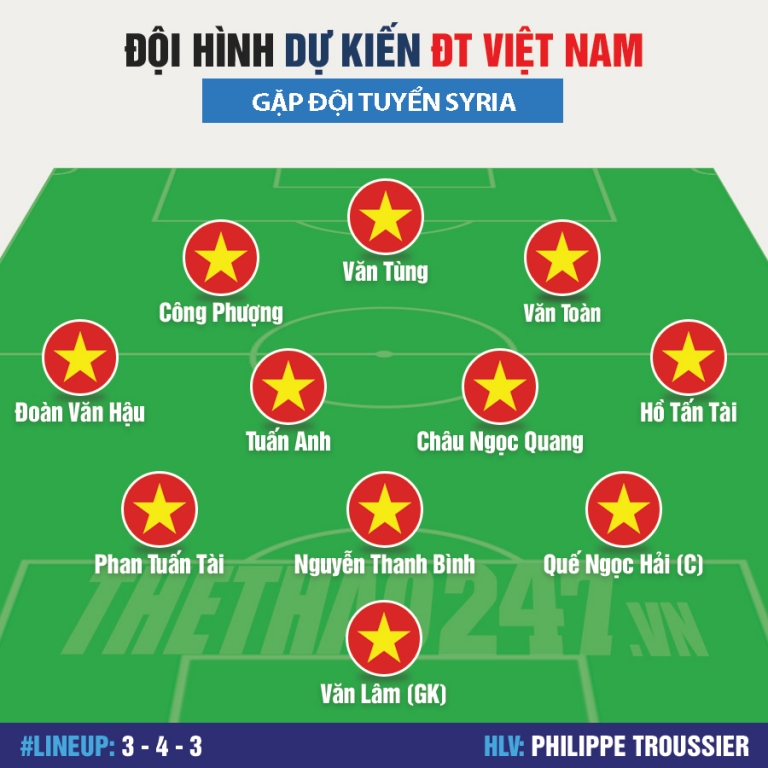 Đội hình mạnh nhất ĐT Việt Nam đấu Syria: Thuốc thử hạng nặng 293861
