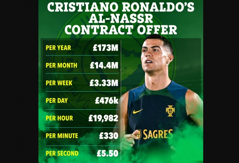 Chưa ra sân, Ronaldo đã khiến Al Nassr 'chật vật' vì lý do đặc biệt 238372