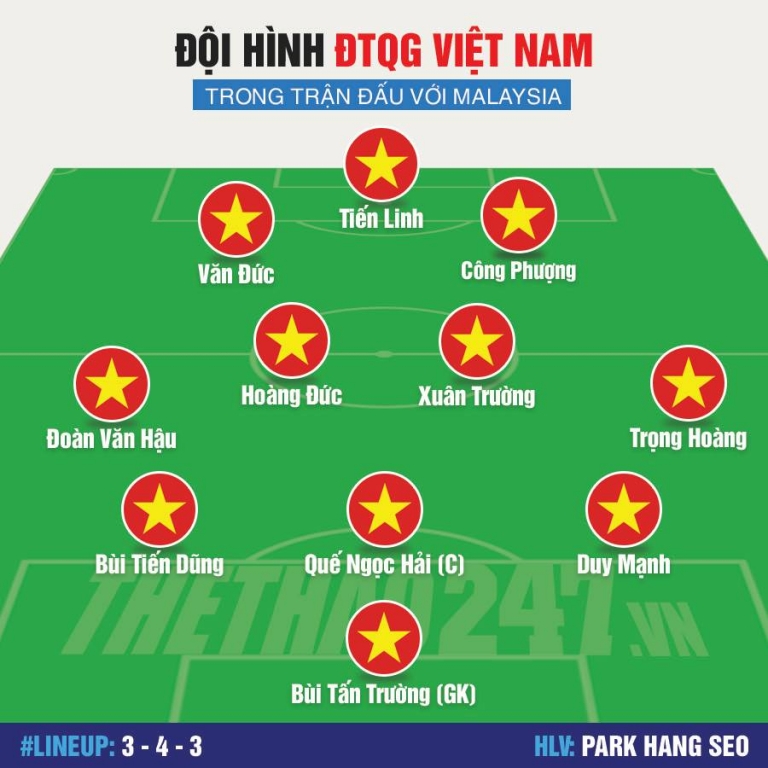 Đội hình CHÍNH THỨC Việt Nam vs Malaysia: Công Phượng đá chính 52877