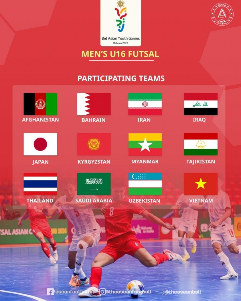 Lịch thi đấu của U16 Futsal Việt Nam tại giải trẻ châu Á 689186