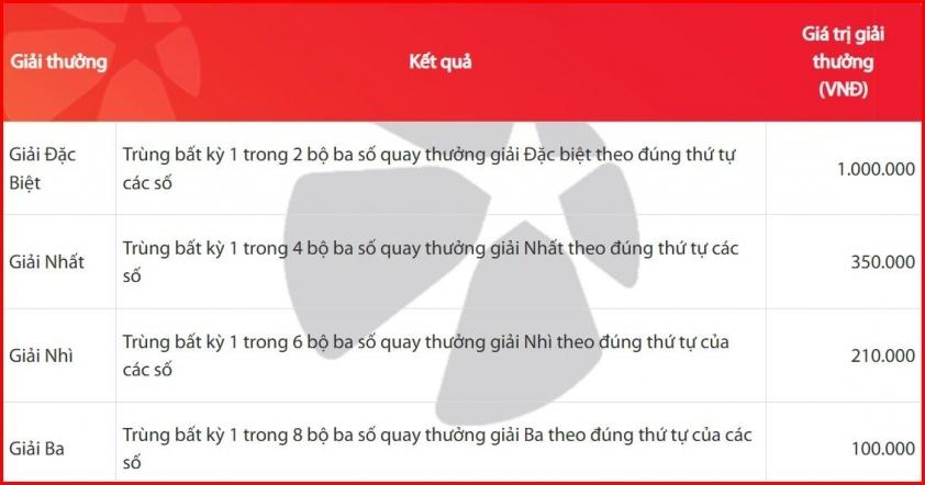 Vietlott 10/11/2025 - Kết quả xổ số Vietlott ngày 10/11/2025 738660