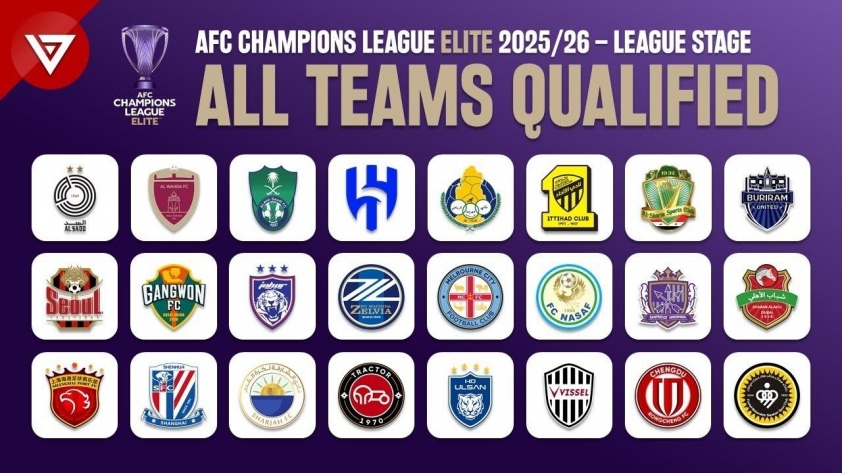 Lịch thi đấu AFC Champions League 2025/26 684699