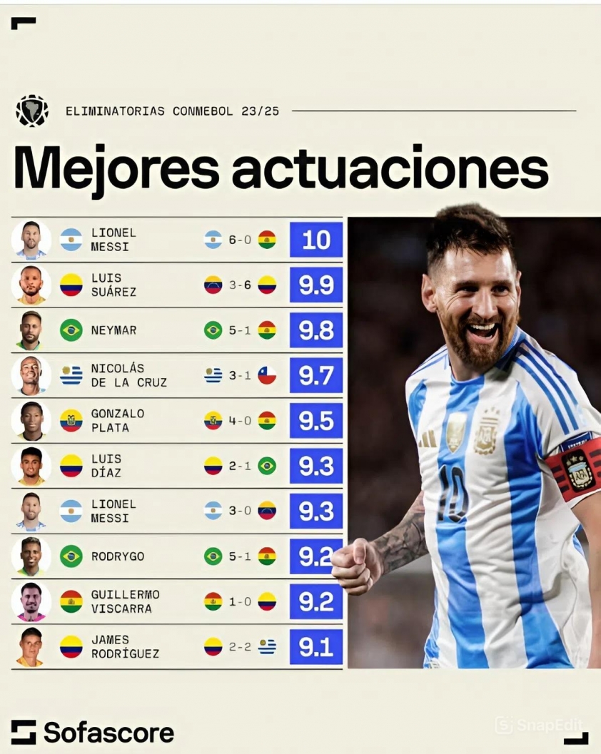 Chỉ có Messi làm được điều này ở VL World Cup 702995