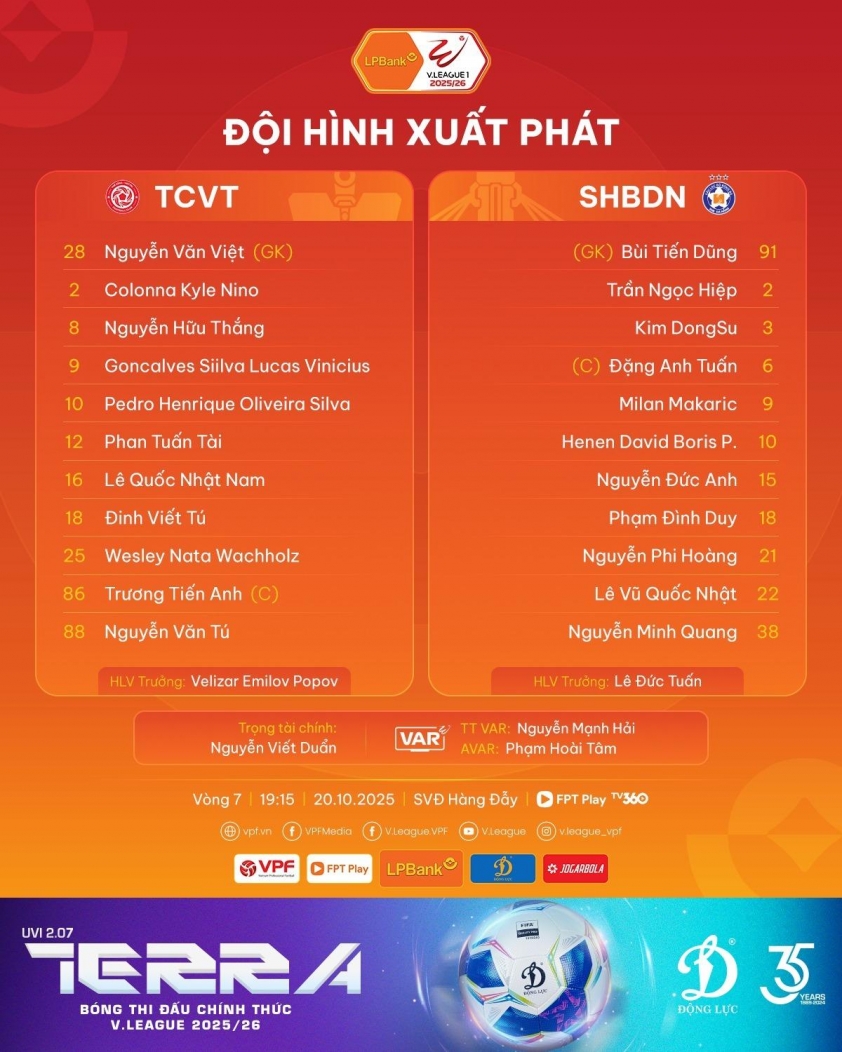 Viettel ngược dòng ấn tượng, giành trọn 3 điểm trên sân nhà 31 Trực tiếp Viettel vs Đà Nẵng, 19h15 hôm nay 20/10 725478