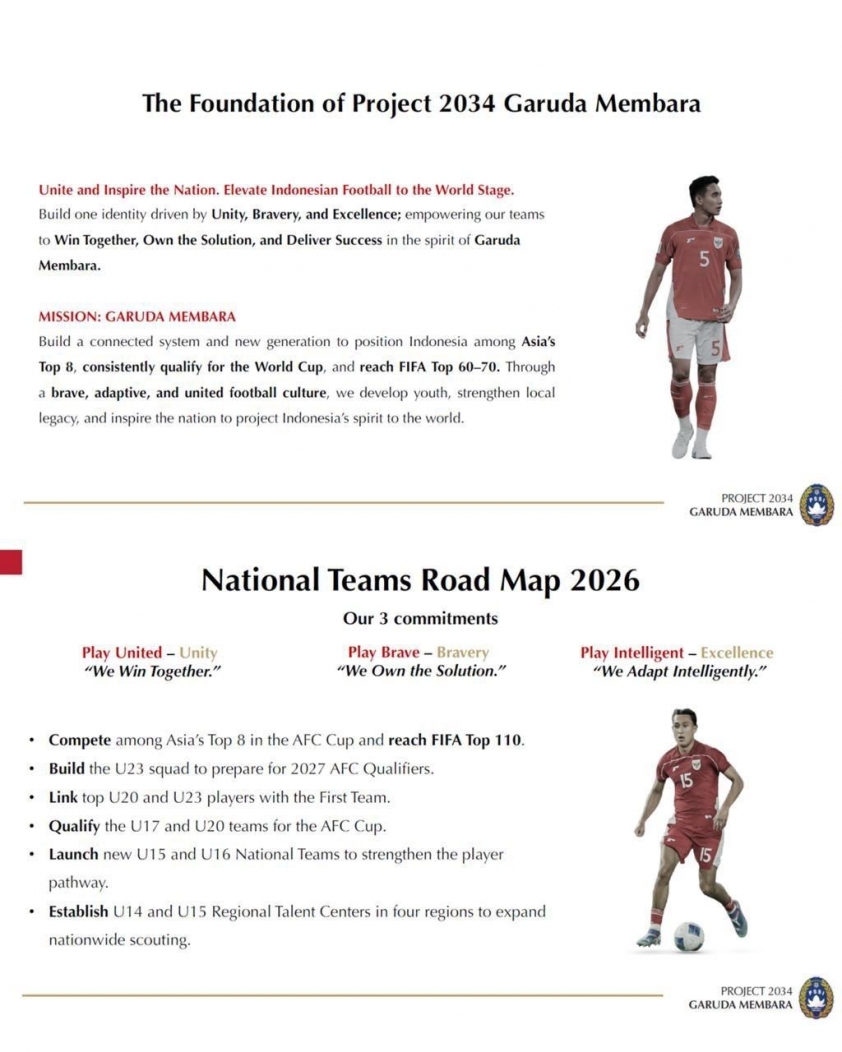 Indonesia quyết tâm lần đầu dự World Cup 2030, mục tiêu lịch sử 5 583043054_122268191024063064_919