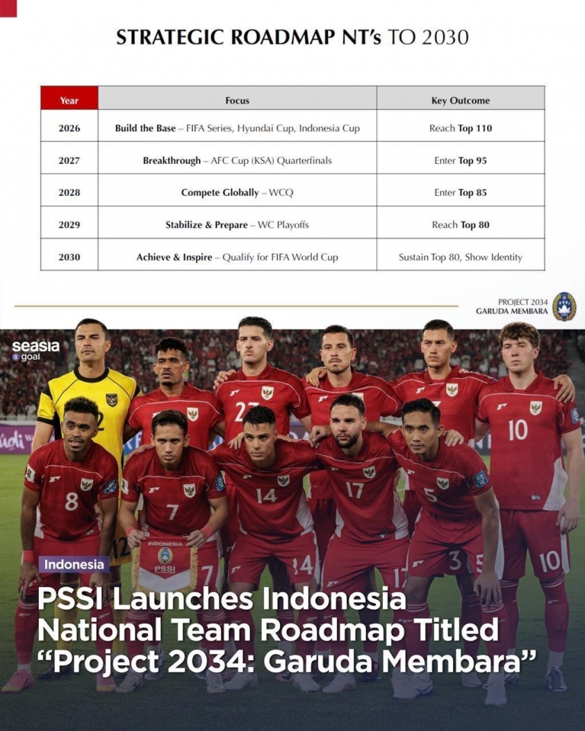 Indonesia quyết tâm lần đầu dự World Cup 2030, mục tiêu lịch sử 4 583269082_122268191036063064_863