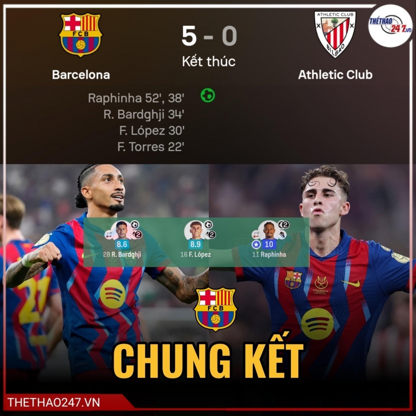 Raphinha toả sáng, Barcelona đè bẹp Athletic Bilbao 5 Raphinha bùng nổ, Barcelona hủy diệt Athletic Bilbao 774836