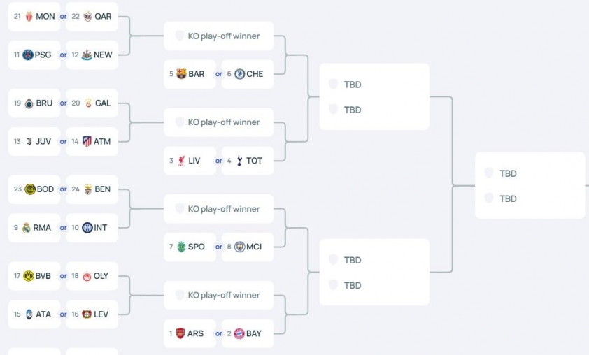 Lịch thi đấu Playoff Champions League 2025/26: Thời gian và đội bóng tham gia 5 Lịch thi đấu Play off Champions League 2025/26 786669