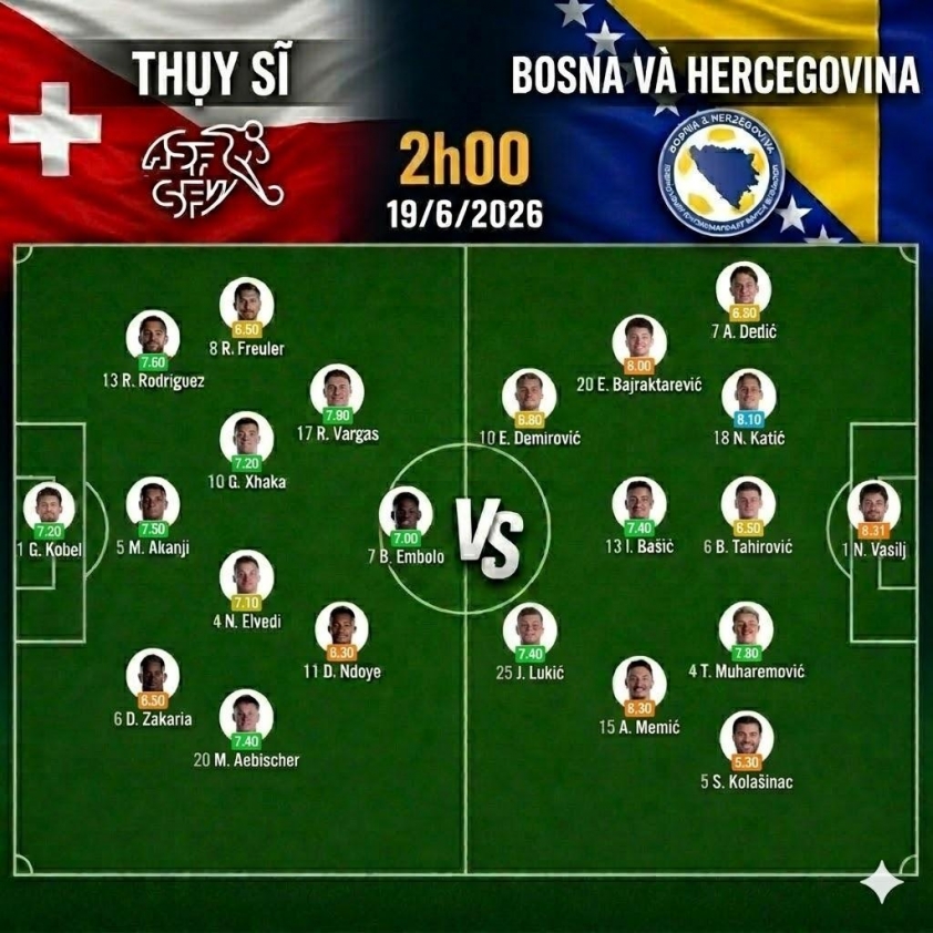 Nhận định Thụy Sĩ vs Bosnia & Herzegovina: Có nhiều phạt góc 850150