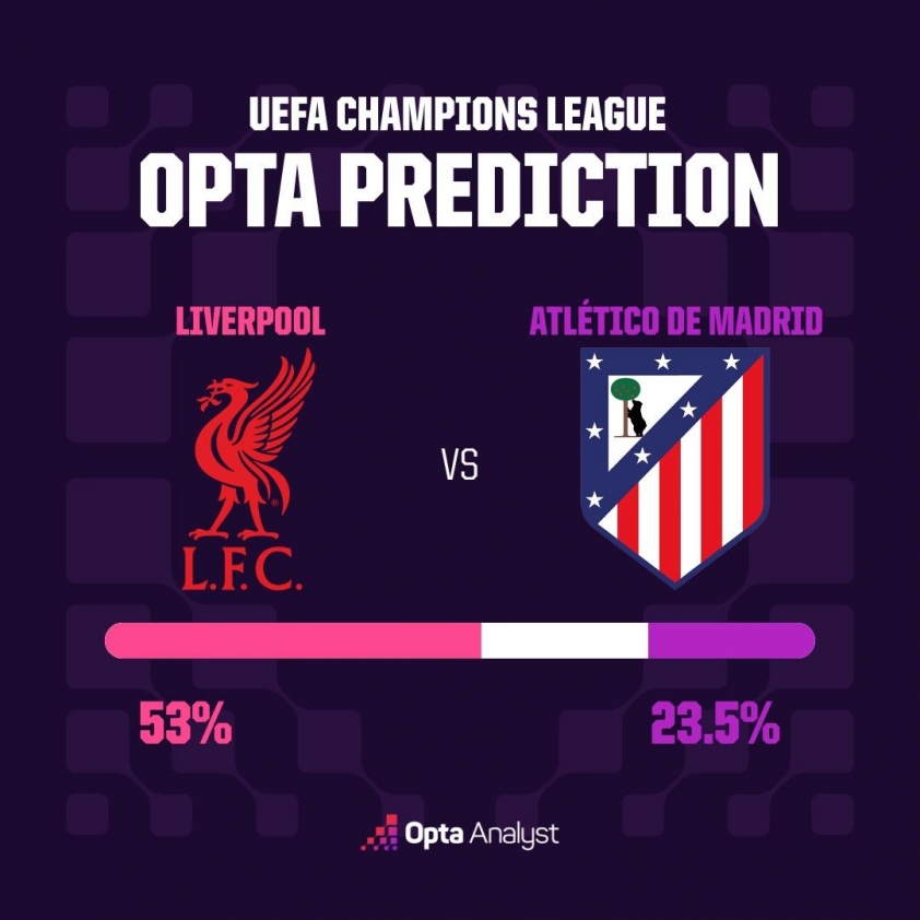 liverpool-v-atletico-madrid-predictions