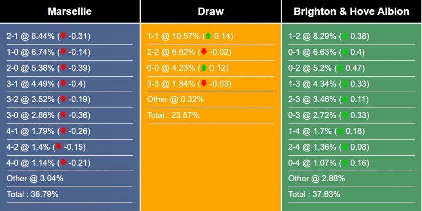 Trực tiếp Marseille vs Brighton, 23h45 ngày 5/10/2023 336621