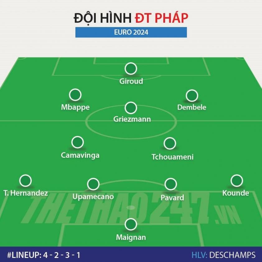 Đội hình Pháp vs Bỉ: Kante so trình De Bruyne 490951