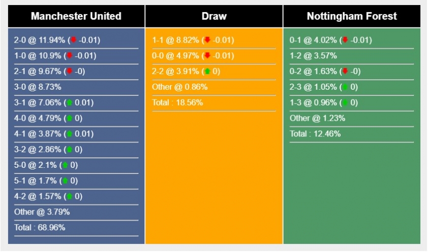 Nhận định, dự đoán MU vs Nottingham, 21h00 ngày 26/8/2023 318220