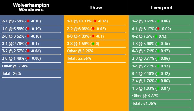 Nhận định, dự đoán Liverpool vs Wolves, 18h30 ngày 16/9/2023 326726