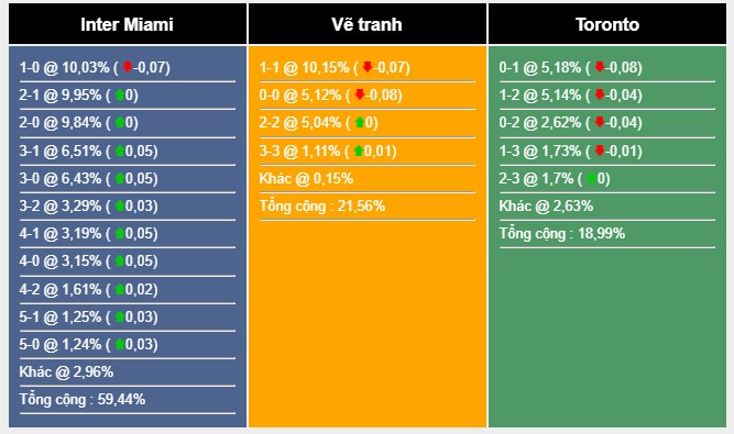 Nhận định, dự đoán Inter Miami vs Toronto, 6h30 ngày 21/09/2023 329771