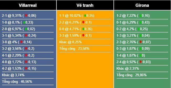 Nhận định, dự đoán Villarreal vs Girona, 0h ngày 28/9 332609