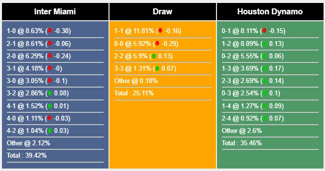 Nhận định, dự đoán Inter Miami vs Houston Dynamo, 7h30 ngày 28/9 333255