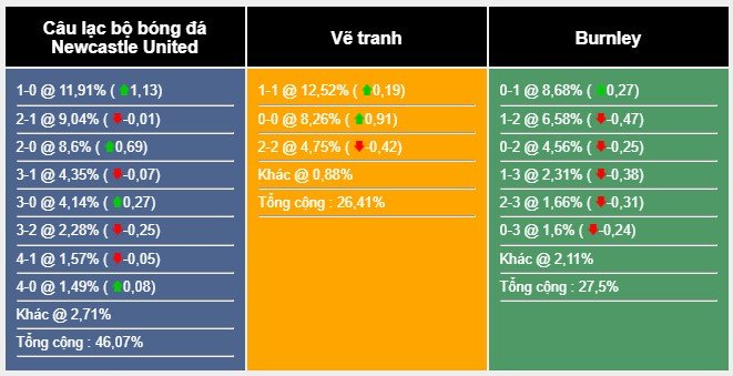 Nhận định, dự đoán Newcastle vs Burnley, 21h00 ngày 30/9/2023 334383