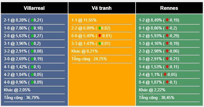 Nhận định, dự đoán Villarreal vs Rennes, 2h00 ngày 6/10/2023 336627