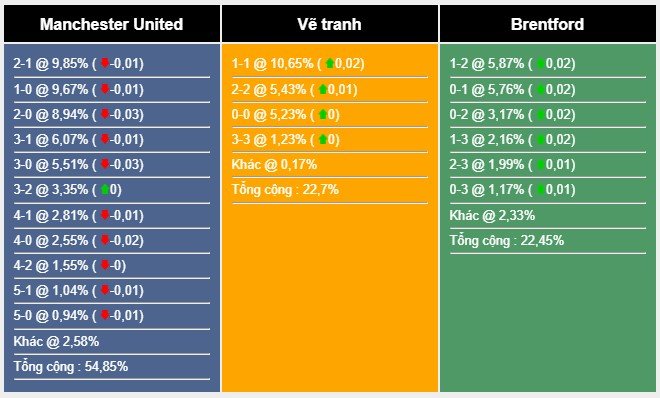 Nhận định, dự đoán MU vs Brentford, 21h00 ngày 7/10/2023 337618