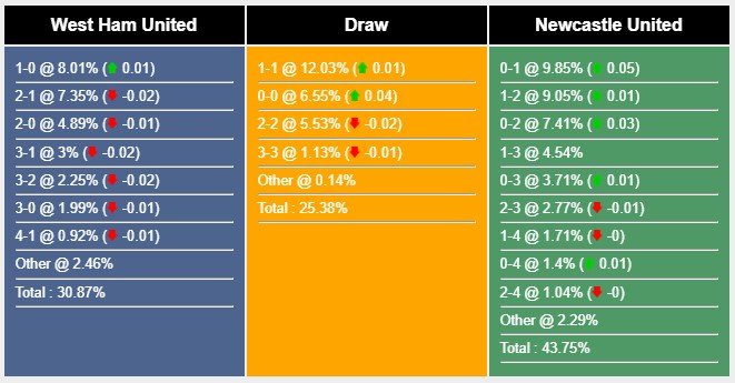 Nhận định, dự đoán West Ham vs Newcastle, 20h00 ngày 8/10/2023 338099