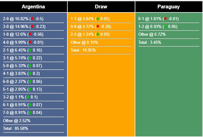 Nhận định, dự đoán Argentina vs Paraguay, 6h00 ngày 13/10/2023 340247