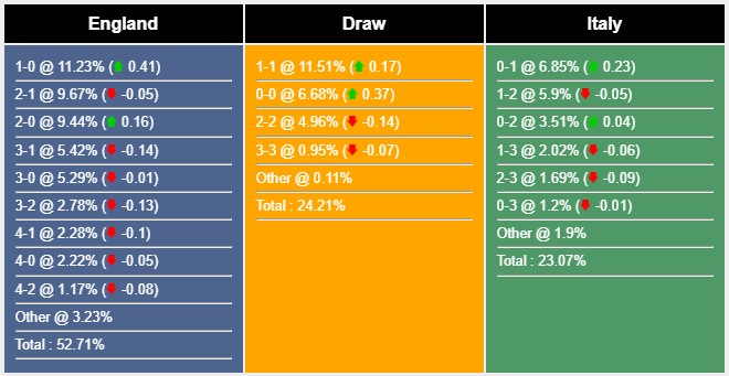 Nhận định, dự đoán Anh vs Italia, 1h45 ngày 18/10/2023 342059