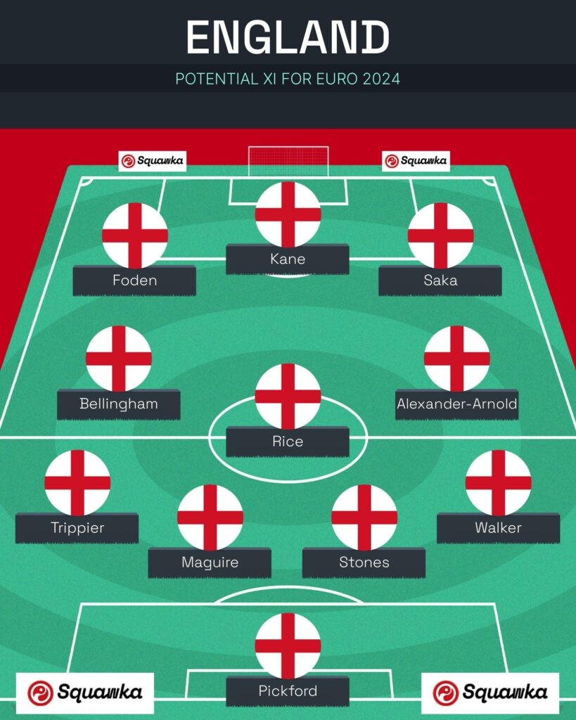 1345681-1345681-england-euro-2024-predicted-xi-819x1024-1716370181.jpg