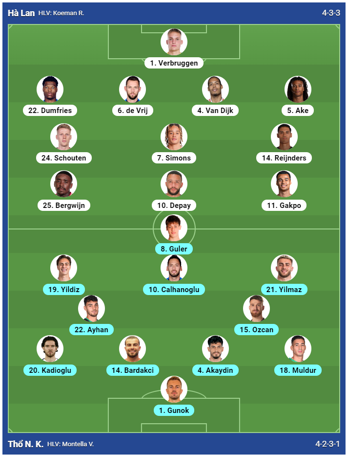 Đội hình Hà Lan vs Thổ Nhĩ Kỳ: Van Dijk đấu Guler 494093