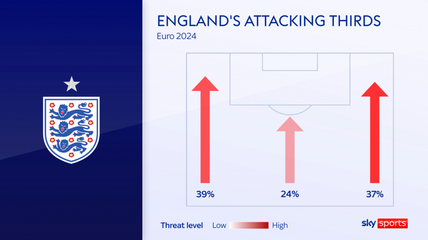 skysports-england-spain-6624542-1720874267.png