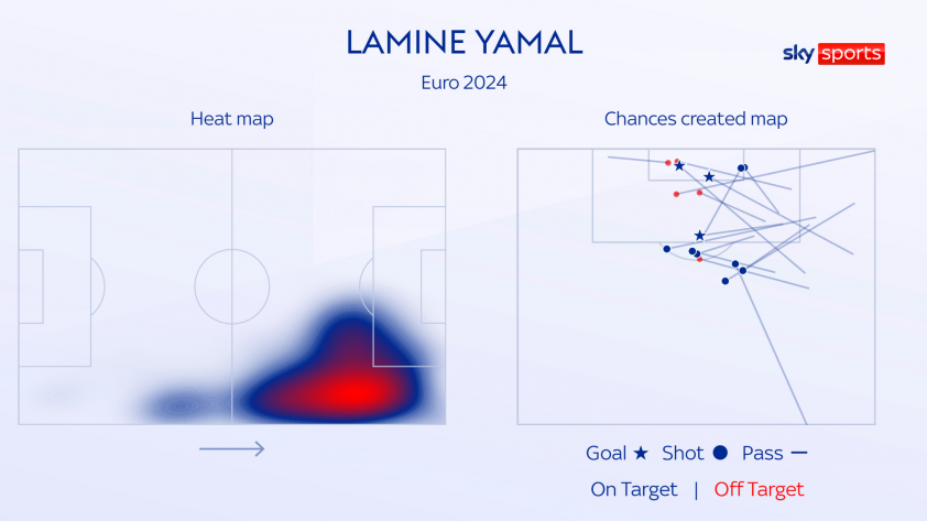 skysports-lamine-yamal-spain-6624698-1720874933.png