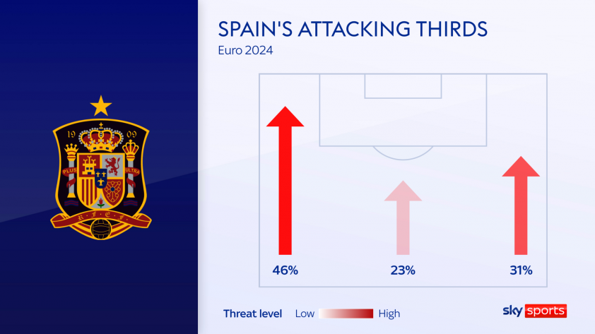 skysports-spain-england-6624753-1720875015.png