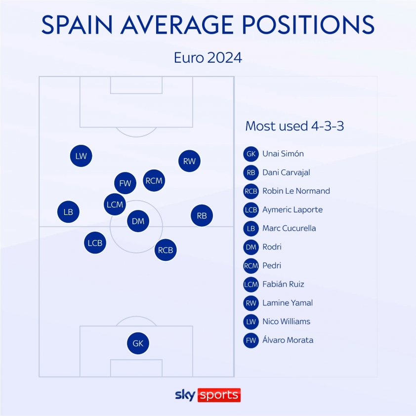 skysports-spain-graphic-6623885-1720874793.jpg