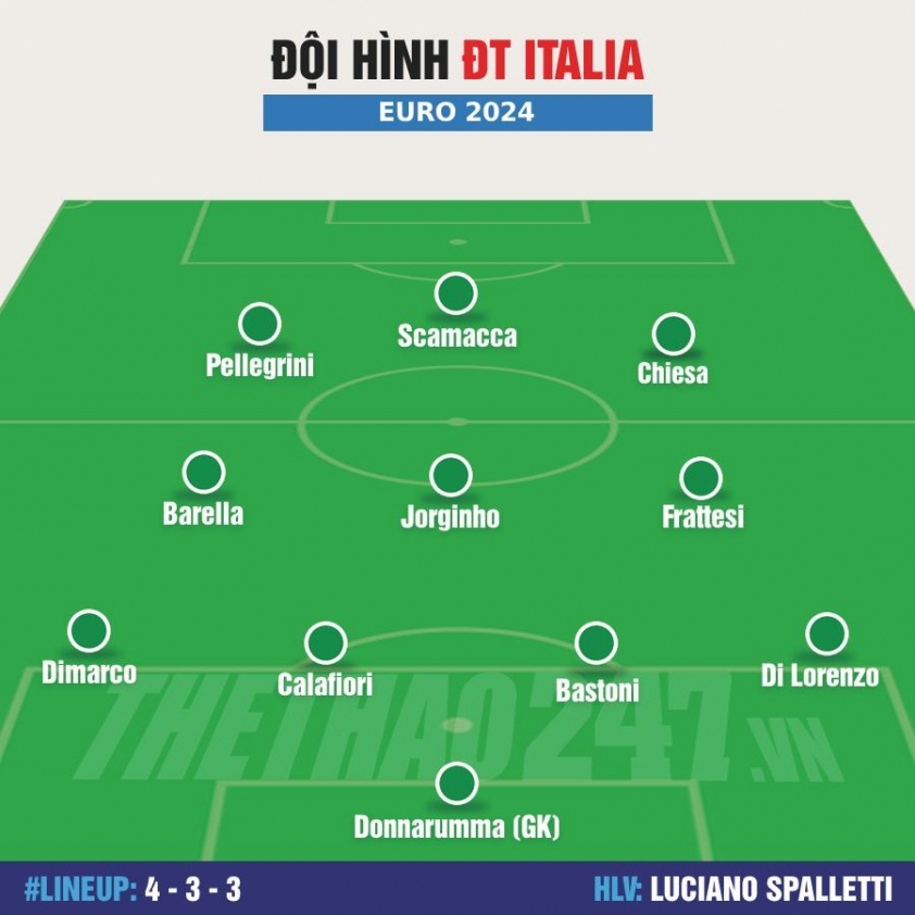 Đội hình Tây Ban Nha vs Italia: Hy vọng ở Yamal 484381