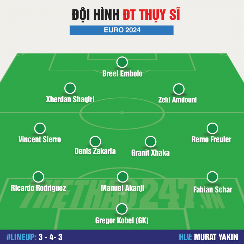 Đội hình Thuỵ Sĩ vs Italia: Vắng bóng trụ cột-489652