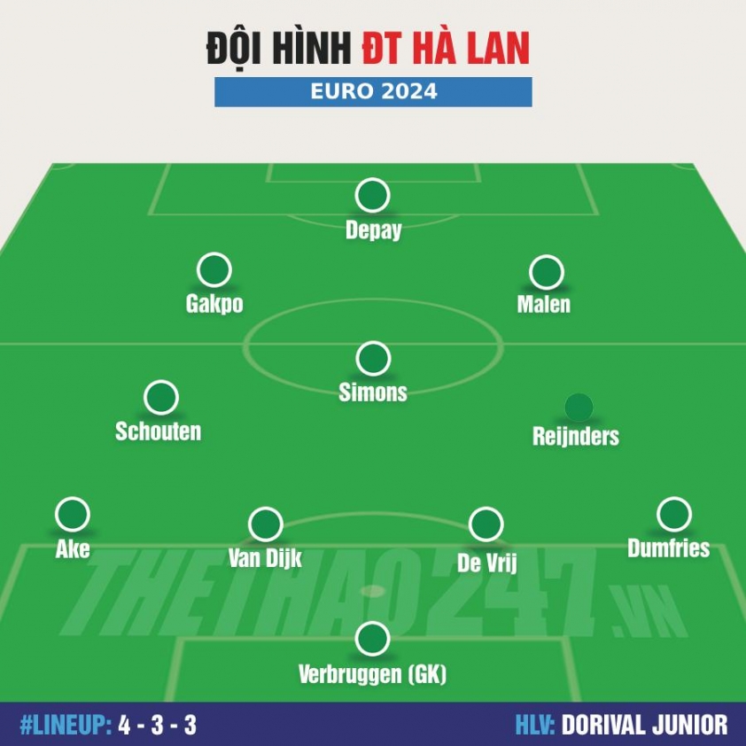 Đội hình Romania vs Hà Lan: Thủ lĩnh Van Dijk 491666