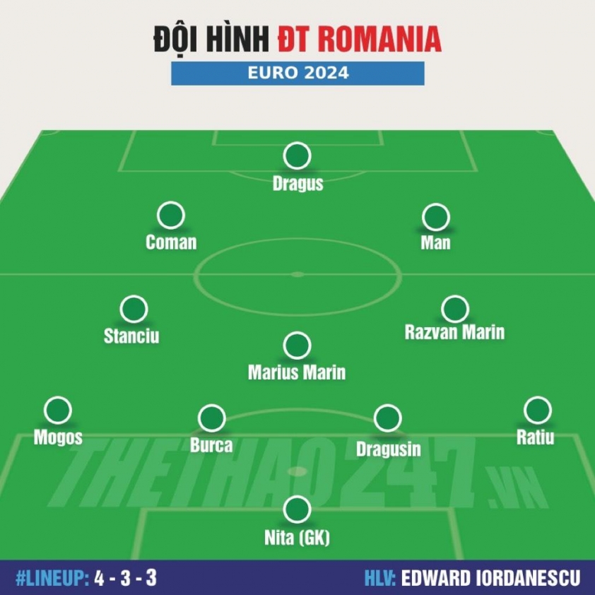 Đội hình Romania vs Hà Lan: Thủ lĩnh Van Dijk 491671