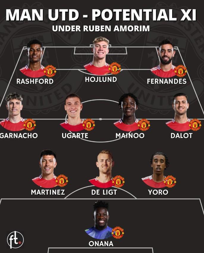 Ruben Amorim Thổi Bùng Ngọn Lửa Mới Tại Manchester United Với Sơ Đồ Chiến Thuật 3-4-3