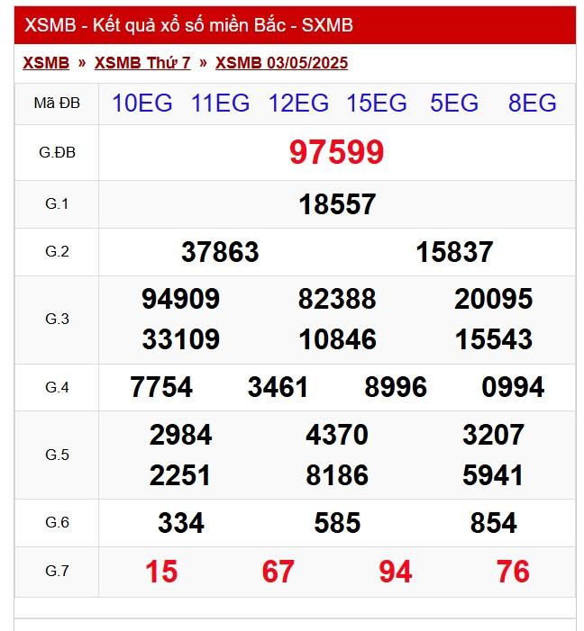 XSMB 3/5/2025 - Kết quả xổ số miền Bắc hôm nay 3/5/2025 629460