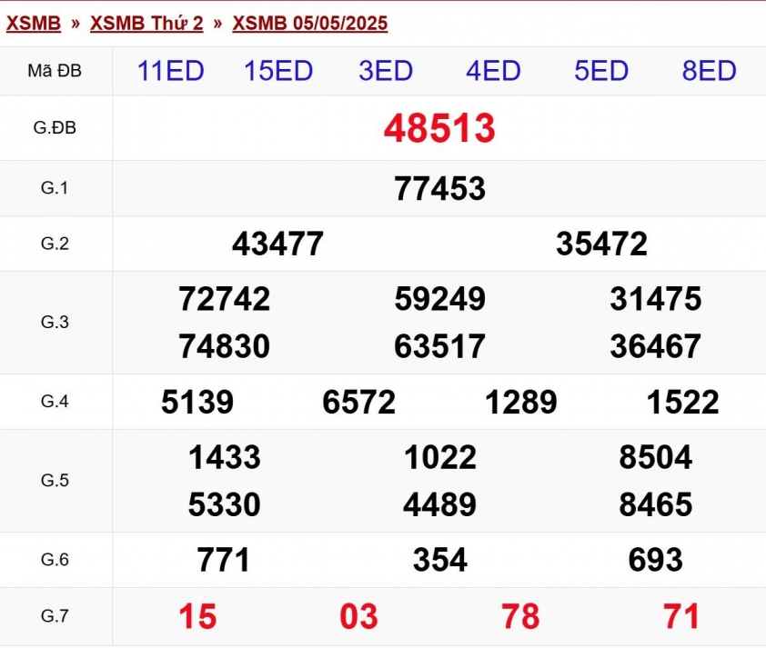 XSMB 5/5/2025 - Kết quả xổ số miền Bắc hôm nay 5/5/2025 630314