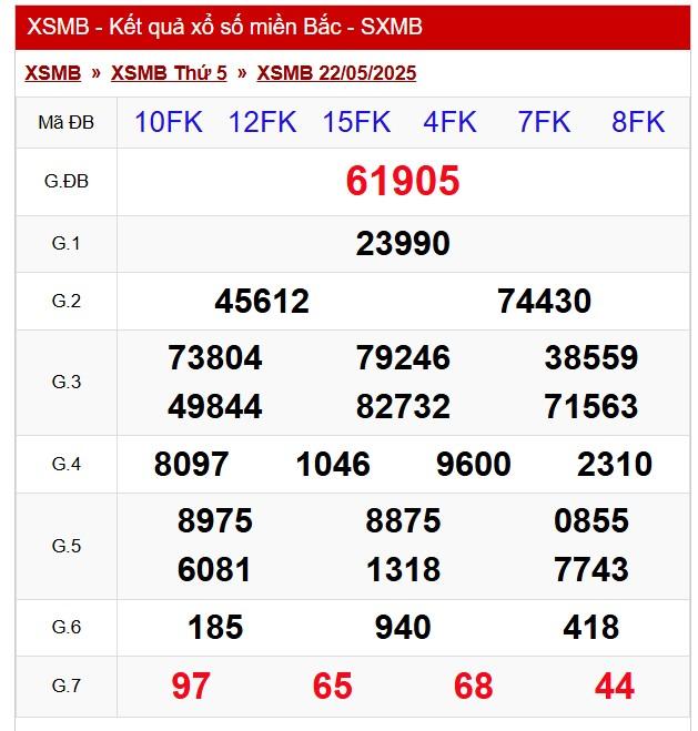 XSMB 22/5/2025 - Kết quả xổ số miền Bắc hôm nay 22/5/2025 638607